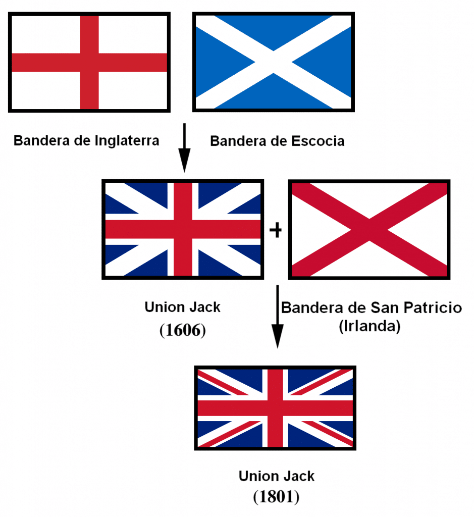 Bandera de Inglaterra